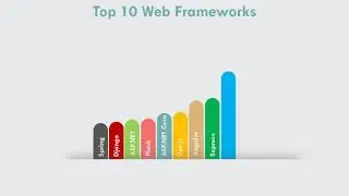 Top 10 Web Frameworks | Best Web Frameworks To Learn In 2022