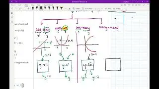 Ex5CD theory video Types of relation