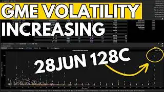 GME Analysis Gamma Squeeze and Option Volatility