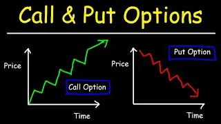 Options Trading - Call and Put Options - Basic Introduction