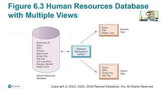 Chapter 6 Lecture