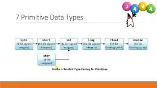 Data Types (int and double)