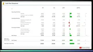 Cashflow / P&L Statement in Power BI - (May 2024 Update)