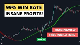 I Tested The Most Accurate Buy Sell Strategy and Got 99% Win Rate!