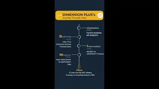 BIM journey of DIMENSION PLUS | BIM with DIMENSION PLUS