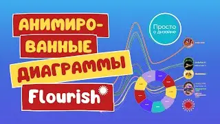 Анимация диаграмм и графиков Flourish в Canva | Анимированные диаграммы и графики Флориш в Канва