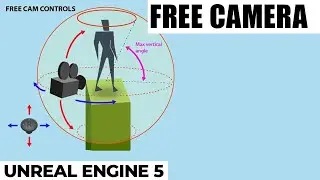 Free camera movement around our character in unreal engine 5