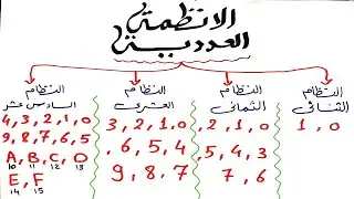 شرح الانظمة العددية بالتفصيل - التحويلات بين الانظمة