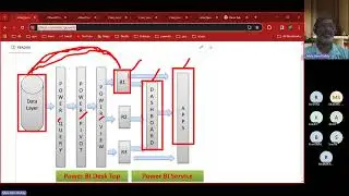 Power BI Demo|| Data Analytics ||Full course Training
