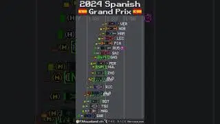 2024 Spanish Grand Prix Timelapse 