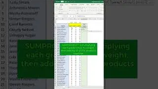 Calculate Weighted Average in Excel 