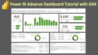 Power BI Business Anlaytics KPI Dashboard Desing for Monthly Comparison using DAX