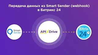 Интеграция Smart Sender и Bitrix24 | Как настроить передачу данных из СмартСендер​ в Битрикс24?