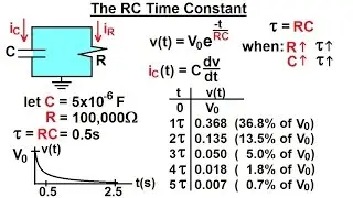 Electrical Engineering: Ch 8: RC & RL Circuits (3 of 43) The RC Time Constant