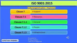 Clause 7 Support || Clause-7, 7.1, 7.1.1, 7.1.2, 7.1.3 || #ISO 9001:2015||