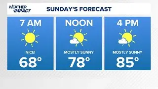 Houston forecast: Mostly sunny Sunday