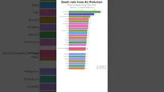 Death Rate from Air Pollution by Country