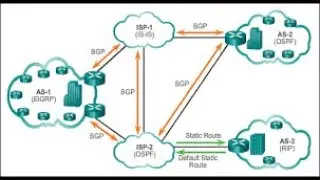 Basic BGP Configuration #CCNP 300-410 #CCNA 200-301