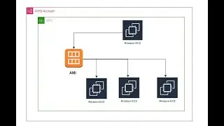 How to create an AMI image from the existing EC2 instance in running state?