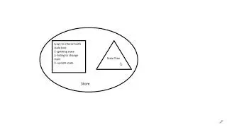 2 -  Building A Vanilla JavaScript Todo App From Start To Finish | what is a store && state tree