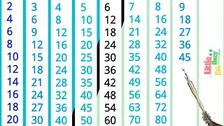 Pahada | 2 से 10 तक हिंदी में | 2 से लगाकर 10 तक | पहाड़ा बताइए 10 tak | Table of 2 to 10 | पहाड़ा