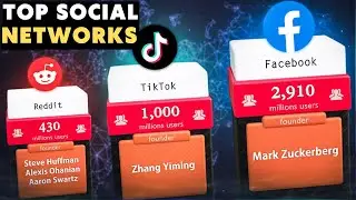 MOST POPULAR SOCIAL NETWORKS RANKED BY NUMBER OF USERS | Social Media Rankings