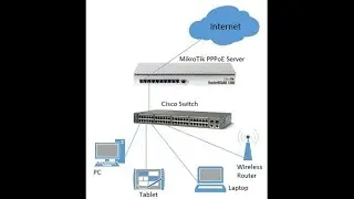 PPPoE Server Configuration in MikroTik Router