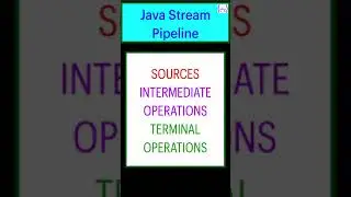 Stream API in Java 8 #shorts #ytshorts