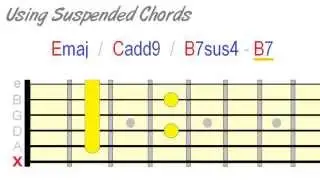 Suspended Guitar Chords - How & When to Use