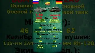 Т-80БВМ VS Leopard 2a6: что лучше? #техновот