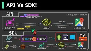 API Vs SDK! What's the difference?