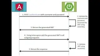 Angular 7 + Spring Boot JWT Authentication Example