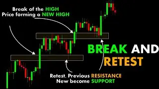 BREAKOUT AND RETEST #ChartPatterns Candlestick | Stock | Market | Forex | #crypto | Trading  #Shorts