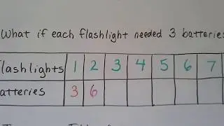 Make a Table of Values