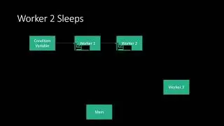 Lab 6: Synchronization and Condition Variables