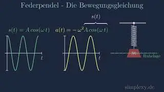 Federpendel Beschleunigung berechnen ?häää!!! Harmonische Schwingung - Teil 6 - simplexy.de