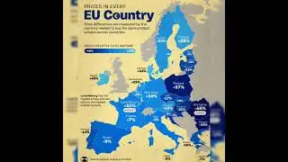 Prices in every EU country (compared to EU average)! 