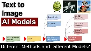 Text to Image AI Models: Different methodologies and different models, how it works?