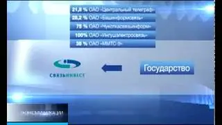 «Ростелеком» и «Связинвест»: секреты реорганизации