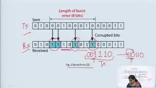 Error Detection & Correction Codes Part-1