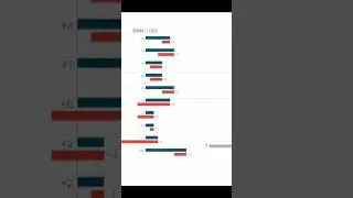 Perfect way to show Gain/loss in Tableau @AllAboutDATA100 #tableaututorial #businessintelligence