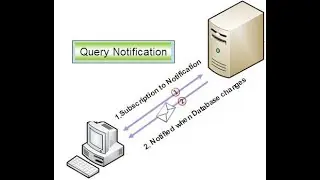 XPO SqlDependency Notifications