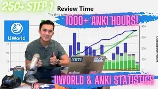 Anki and UWorld Statistics | Correlation to USMLE STEP 1 (250+ Scorer)