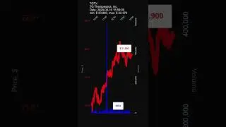 TGTX, TG Therapeutics, Inc., 2024-08-16, stock prices dynamics, stock of the day #TGTX