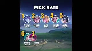 Top Ten Heroes in Mythic as of June 2