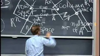 33. Left and Right Inverses; Pseudoinverse