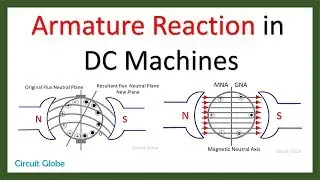 Armature Reaction in DC Machines