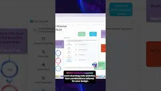 Unlock the Power of AI Flowcharts with EdrawMax!