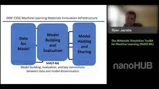 Materials Simulation Toolkit for Machine Learning-MAST-ML: Models for Materials Property Prediction