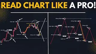 Basic Market Structure Course For Beginners